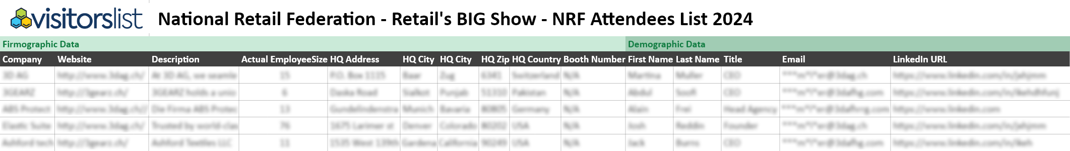 National Retail Federation - Retail's BIG Show - NRF Attendees List 2024