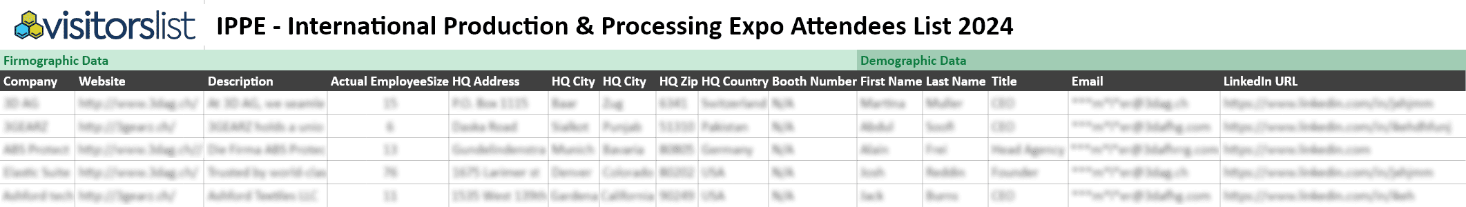 IPPE - International Production & Processing Expo Attendees List 2024