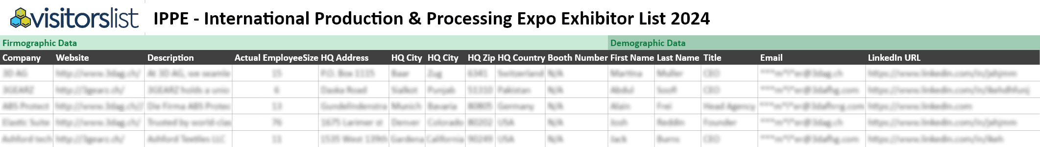 IPPE - International Production & Processing Expo Exhibitor List 2024