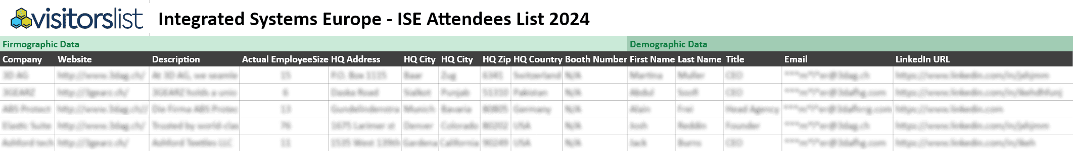 Integrated Systems Europe - ISE Attendees List 2024