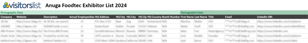 Anuga Foodtec Attendees and Exhibitors Email List 2024