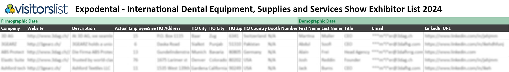 Expodental - International Dental Equipment, Supplies and Services Show Exhibitors List 2024