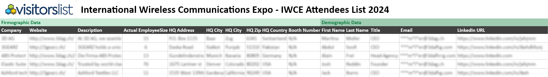 International Wireless Communications Expo Attendees List 2024