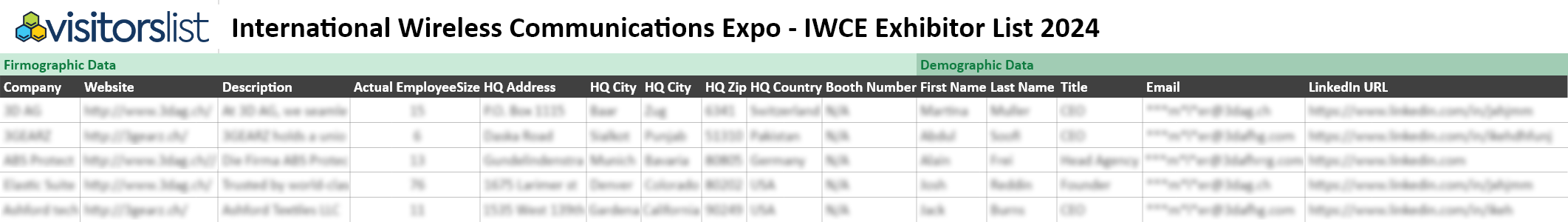 International Wireless Communications Expo Exhibitors List 2024