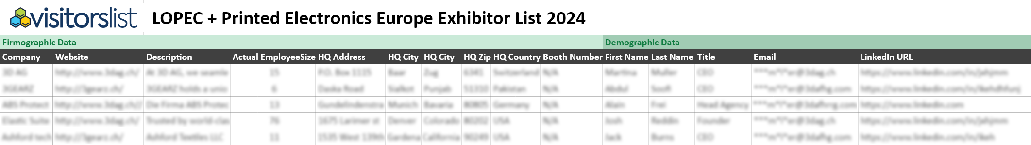 LOPEC + Printed Electronics Europe Exhibitors List 2024