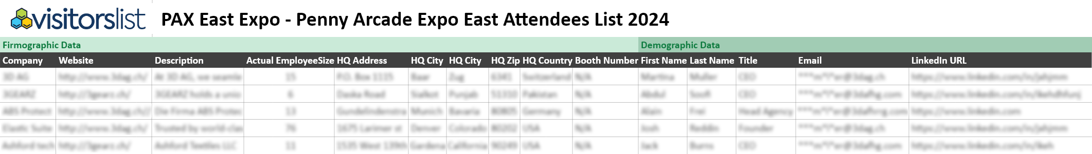 PAX East Expo - Penny Arcade Expo East Attendees List 2024