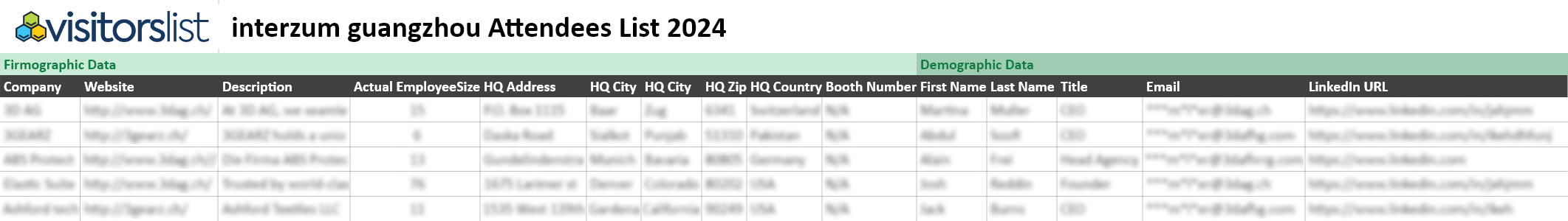 interzum guangzhou Attendees List 2024